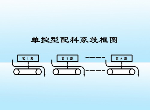 网站开发挣钱吗，实操经验分享